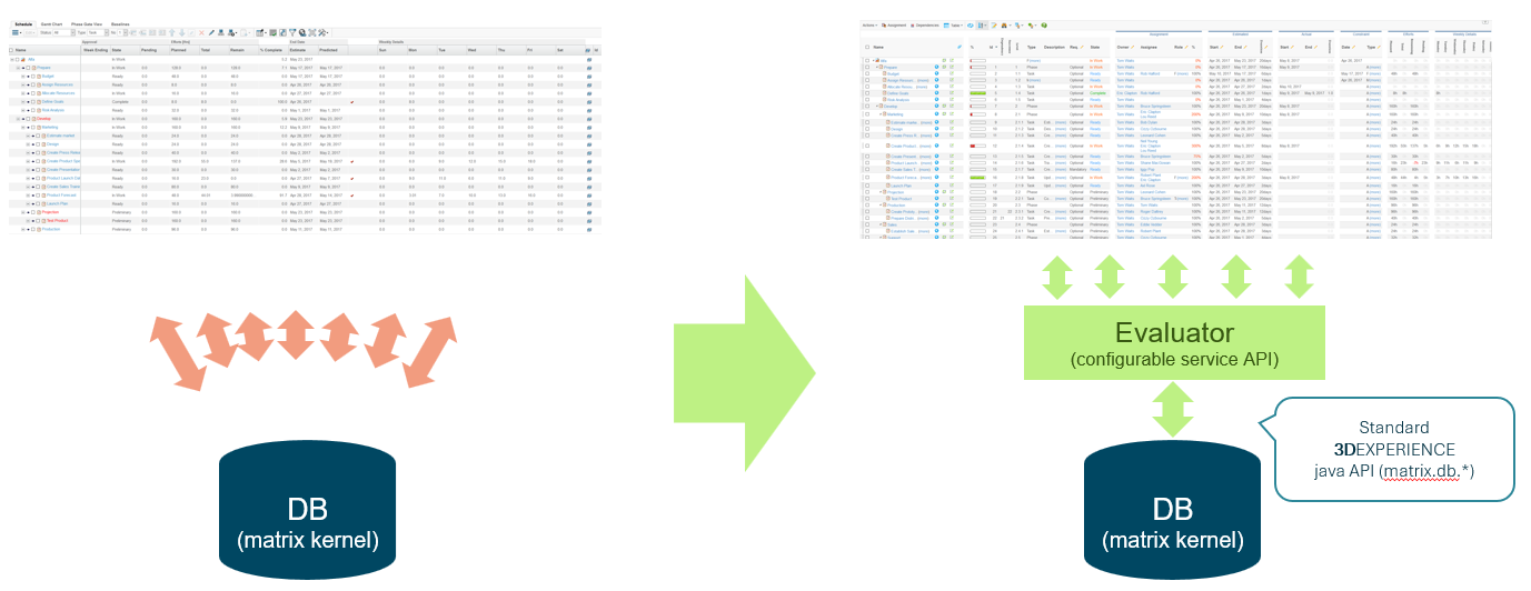 evaluator-performance.png