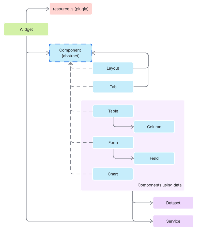 widget-structure.png